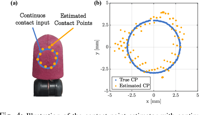 Figure 4 for Trajectory Optimization for In-Hand Manipulation with Tactile Force Control