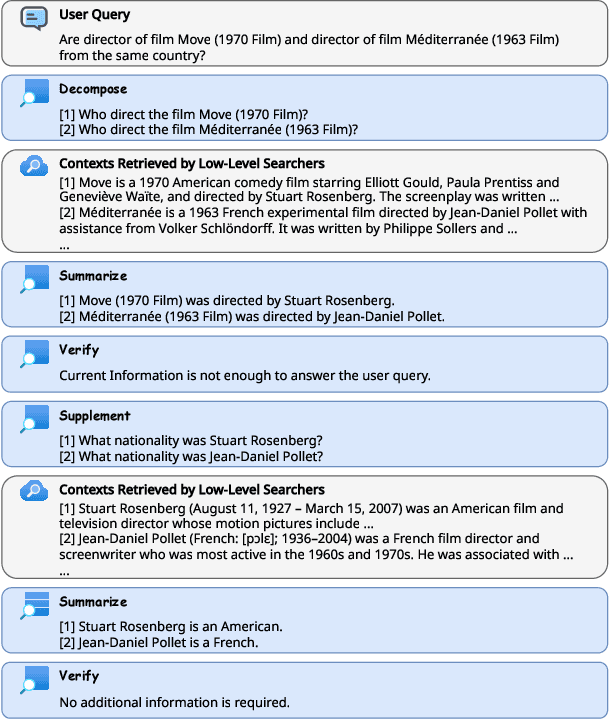Figure 3 for LevelRAG: Enhancing Retrieval-Augmented Generation with Multi-hop Logic Planning over Rewriting Augmented Searchers
