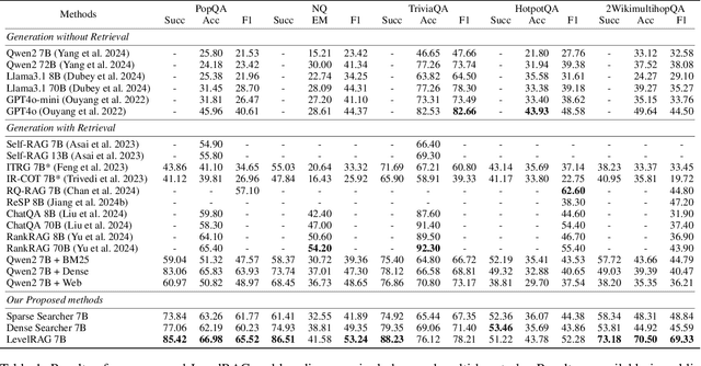 Figure 2 for LevelRAG: Enhancing Retrieval-Augmented Generation with Multi-hop Logic Planning over Rewriting Augmented Searchers