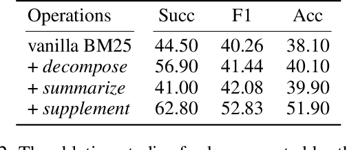 Figure 4 for LevelRAG: Enhancing Retrieval-Augmented Generation with Multi-hop Logic Planning over Rewriting Augmented Searchers