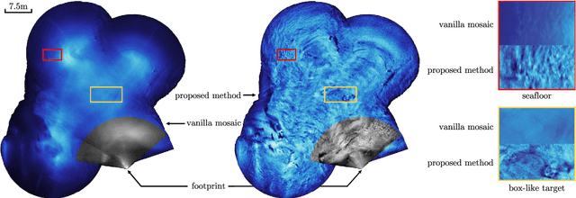 Figure 4 for Information-Preserved Blending Method for Forward-Looking Sonar Mosaicing in Non-Ideal System Configuration