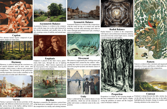 Figure 2 for Compose Your Aesthetics: Empowering Text-to-Image Models with the Principles of Art