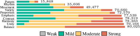 Figure 4 for Compose Your Aesthetics: Empowering Text-to-Image Models with the Principles of Art