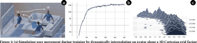 Figure 3 for Adaptive 3D UI Placement in Mixed Reality Using Deep Reinforcement Learning