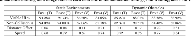 Figure 2 for Adaptive 3D UI Placement in Mixed Reality Using Deep Reinforcement Learning
