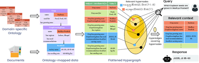 Figure 3 for OG-RAG: Ontology-Grounded Retrieval-Augmented Generation For Large Language Models