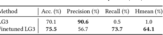 Figure 4 for Toward Responsible Federated Large Language Models: Leveraging a Safety Filter and Constitutional AI