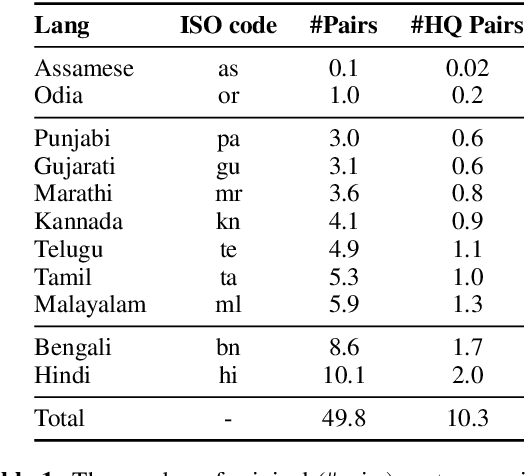 Figure 2 for An Empirical Study of Leveraging Knowledge Distillation for Compressing Multilingual Neural Machine Translation Models