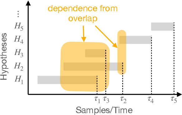 Figure 1 for Online multiple testing with e-values