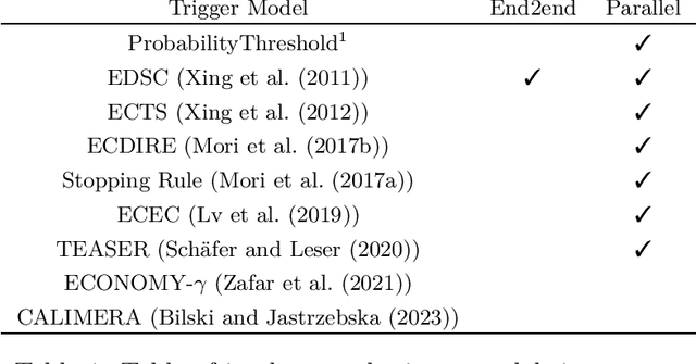 Figure 1 for ml_edm package: a Python toolkit for Machine Learning based Early Decision Making
