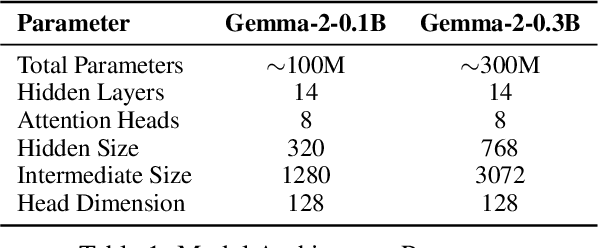Figure 2 for Distillation Robustifies Unlearning