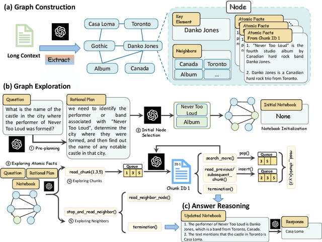 Figure 3 for GraphReader: Building Graph-based Agent to Enhance Long-Context Abilities of Large Language Models