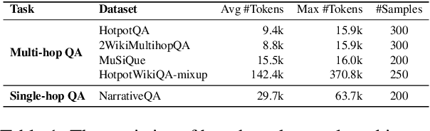 Figure 2 for GraphReader: Building Graph-based Agent to Enhance Long-Context Abilities of Large Language Models