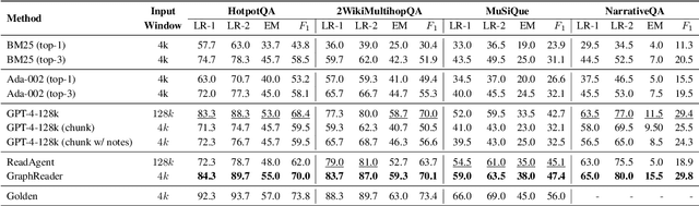 Figure 4 for GraphReader: Building Graph-based Agent to Enhance Long-Context Abilities of Large Language Models