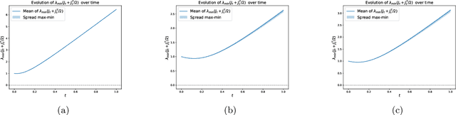 Figure 2 for Straightness of Rectified Flow: A Theoretical Insight into Wasserstein Convergence