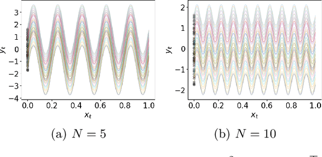 Figure 1 for Straightness of Rectified Flow: A Theoretical Insight into Wasserstein Convergence