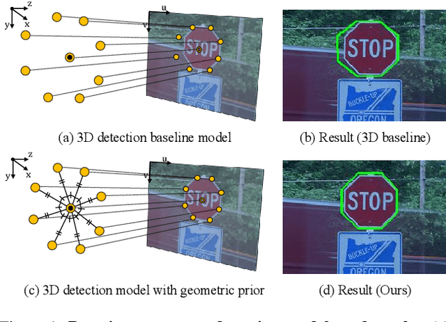 Figure 1 for Leveraging 3D Geometric Priors in 2D Rotation Symmetry Detection