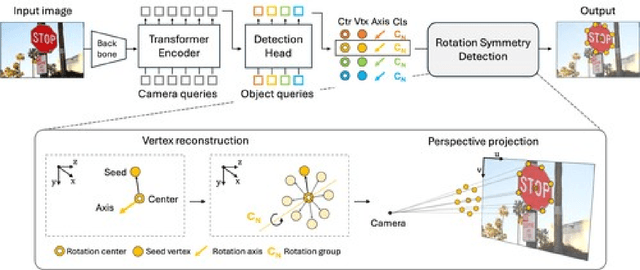 Figure 2 for Leveraging 3D Geometric Priors in 2D Rotation Symmetry Detection