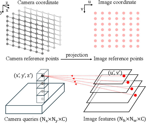 Figure 4 for Leveraging 3D Geometric Priors in 2D Rotation Symmetry Detection