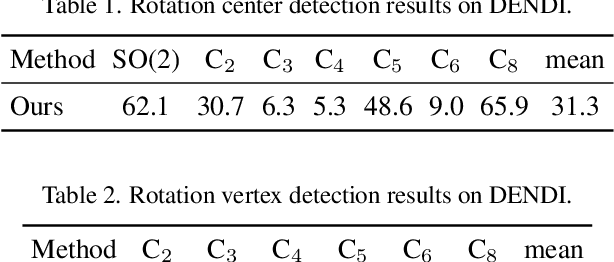 Figure 3 for Leveraging 3D Geometric Priors in 2D Rotation Symmetry Detection