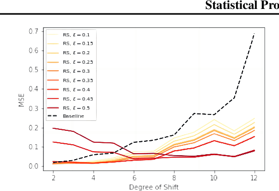 Figure 3 for Statistical Properties of Robust Satisficing