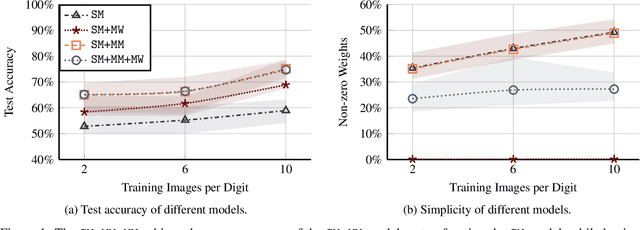 Figure 2 for The BeMi Stardust: a Structured Ensemble of Binarized Neural Networks