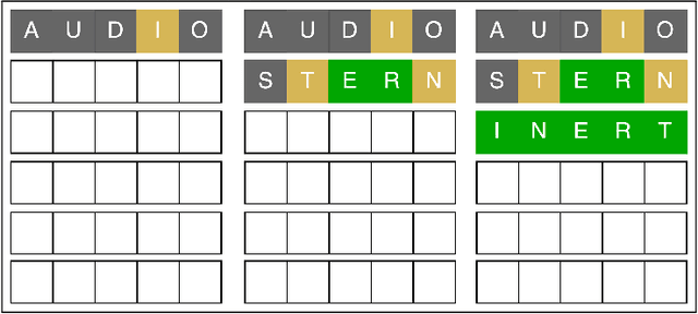 Figure 1 for Reinforcement Learning Methods for Wordle: A POMDP/Adaptive Control Approach