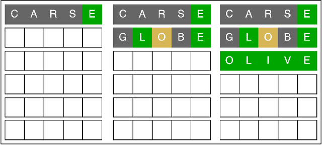 Figure 3 for Reinforcement Learning Methods for Wordle: A POMDP/Adaptive Control Approach