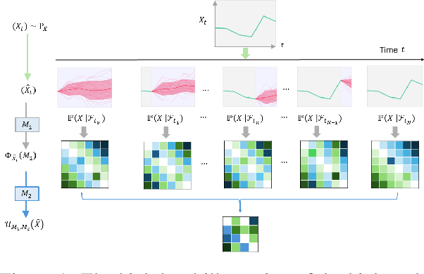 Figure 1 for High Rank Path Development: an approach of learning the filtration of stochastic processes