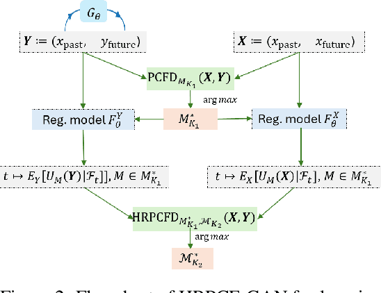 Figure 3 for High Rank Path Development: an approach of learning the filtration of stochastic processes