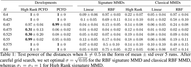 Figure 2 for High Rank Path Development: an approach of learning the filtration of stochastic processes