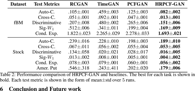 Figure 4 for High Rank Path Development: an approach of learning the filtration of stochastic processes