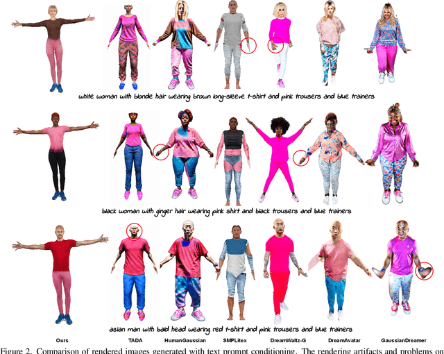 Figure 4 for HuGeDiff: 3D Human Generation via Diffusion with Gaussian Splatting