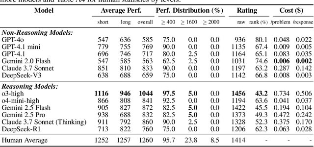 Figure 2 for ALE-Bench: A Benchmark for Long-Horizon Objective-Driven Algorithm Engineering