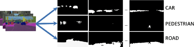 Figure 3 for Flexible visual prompts for in-context learning in computer vision