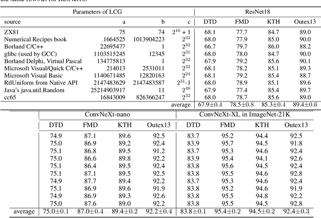 Figure 3 for RADAM: Texture Recognition through Randomized Aggregated Encoding of Deep Activation Maps