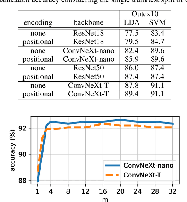 Figure 2 for RADAM: Texture Recognition through Randomized Aggregated Encoding of Deep Activation Maps