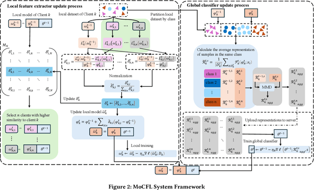 Figure 3 for MoCFL: Mobile Cluster Federated Learning Framework for Highly Dynamic Network