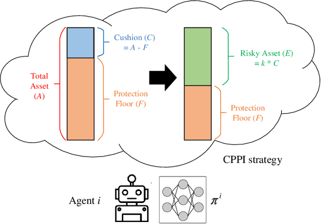 Figure 1 for Strategic Trading in Quantitative Markets through Multi-Agent Reinforcement Learning
