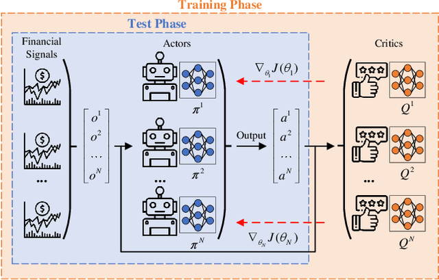 Figure 3 for Strategic Trading in Quantitative Markets through Multi-Agent Reinforcement Learning