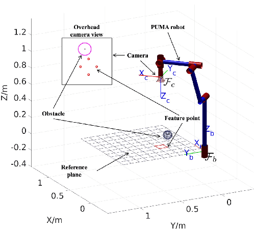 Figure 1 for Occlusion-Free Image Based Visual Servoing using Probabilistic Control Barrier Certificates
