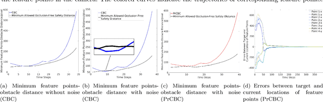 Figure 3 for Occlusion-Free Image Based Visual Servoing using Probabilistic Control Barrier Certificates
