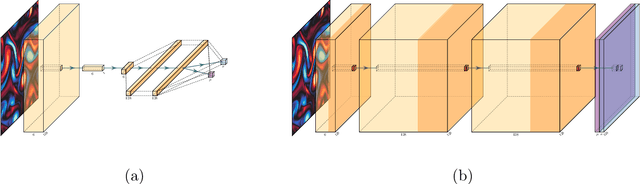 Figure 3 for Optimal Lattice Boltzmann Closures through Multi-Agent Reinforcement Learning