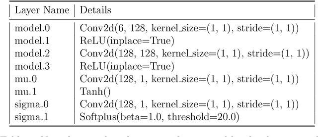 Figure 4 for Optimal Lattice Boltzmann Closures through Multi-Agent Reinforcement Learning