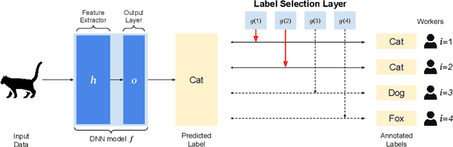 Figure 1 for Label Selection Approach to Learning from Crowds