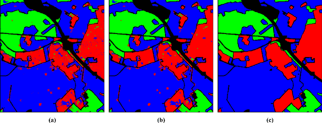 Figure 2 for SDF2Net: Shallow to Deep Feature Fusion Network for PolSAR Image Classification