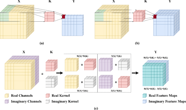 Figure 1 for SDF2Net: Shallow to Deep Feature Fusion Network for PolSAR Image Classification