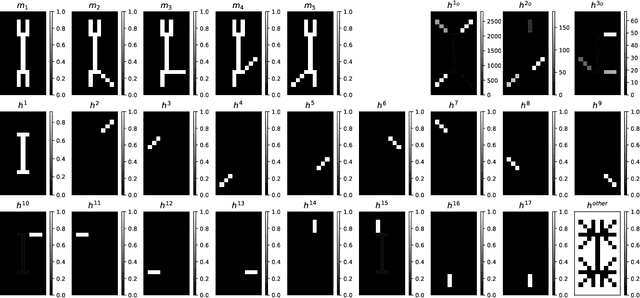 Figure 4 for Sum-of-norms regularized Nonnegative Matrix Factorization