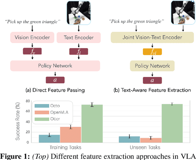 Figure 1 for OTTER: A Vision-Language-Action Model with Text-Aware Visual Feature Extraction
