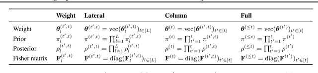 Figure 4 for Learning Expressive Priors for Generalization and Uncertainty Estimation in Neural Networks